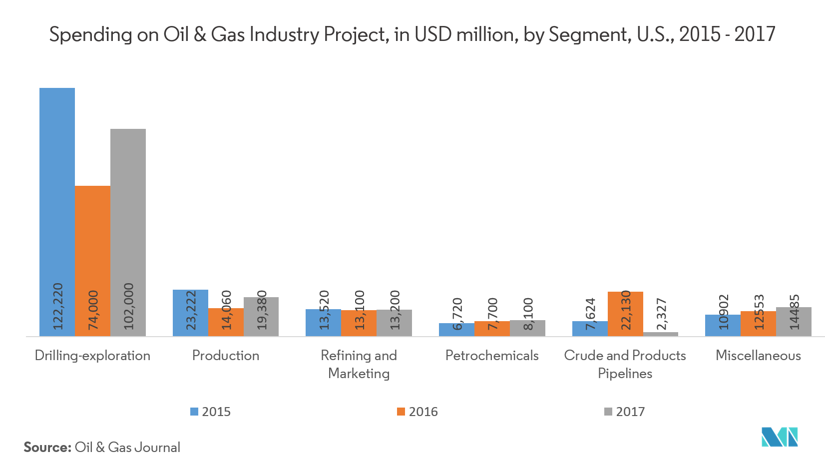 Alternator Market Trends