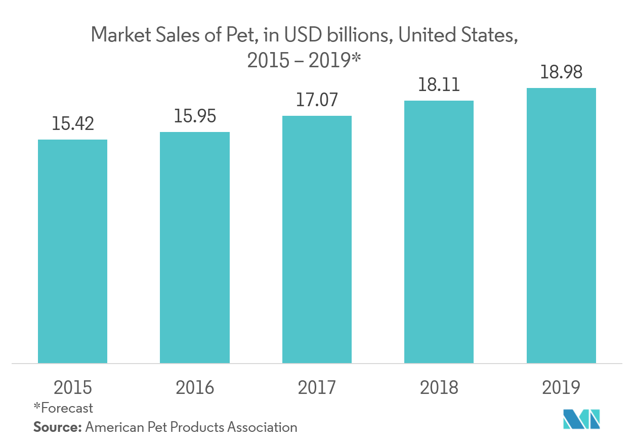 kennel management software market size