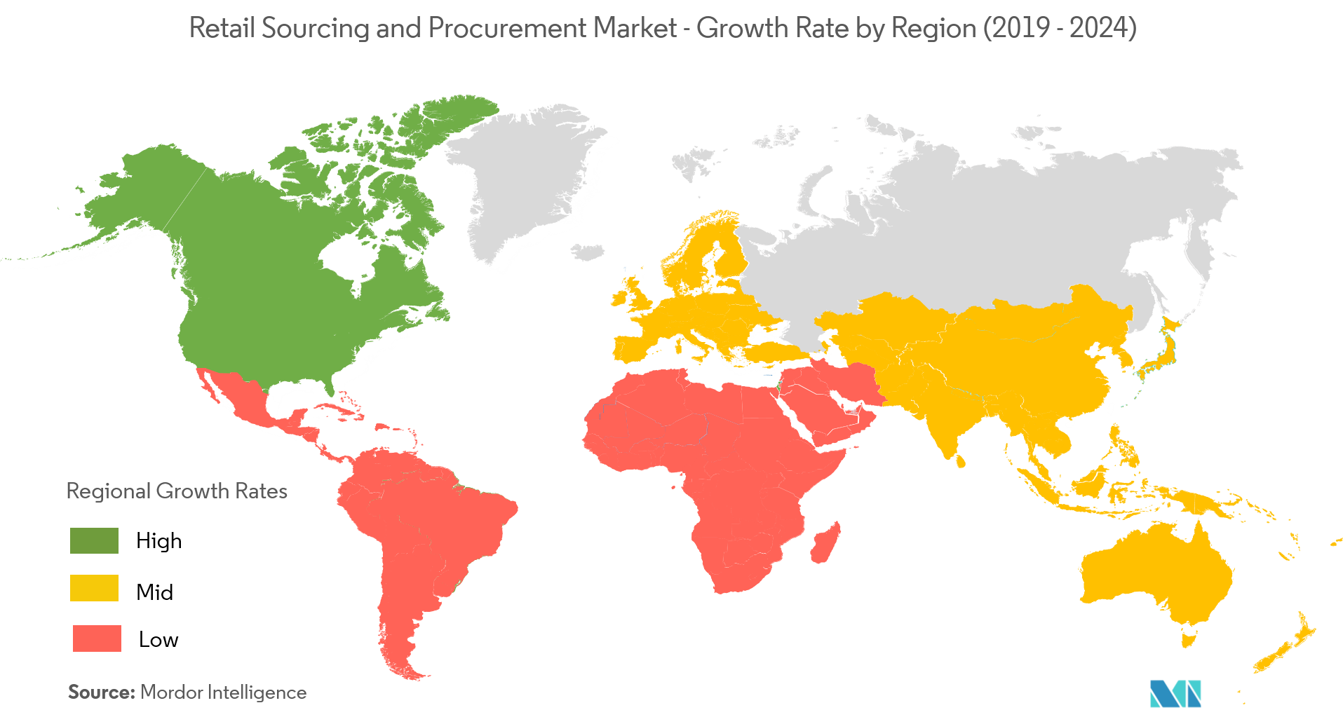 Retail Sourcing and Procurement Market Analysis