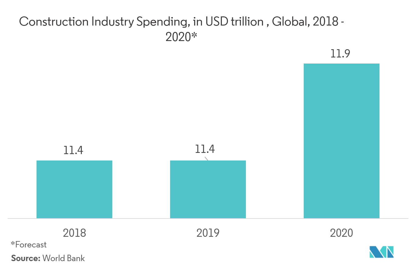 Hydraulic Pumps Market 2022 27 Industry Share, Size, Growth