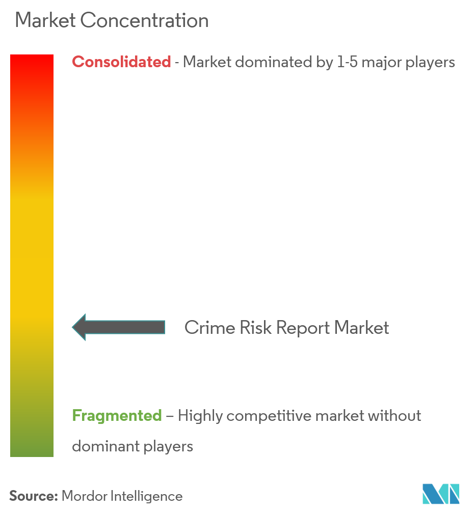 ACI Worldwide, Inc., Fenergo Ltd, Fiserv, Inc., IBM Corp., Oracle Corporation