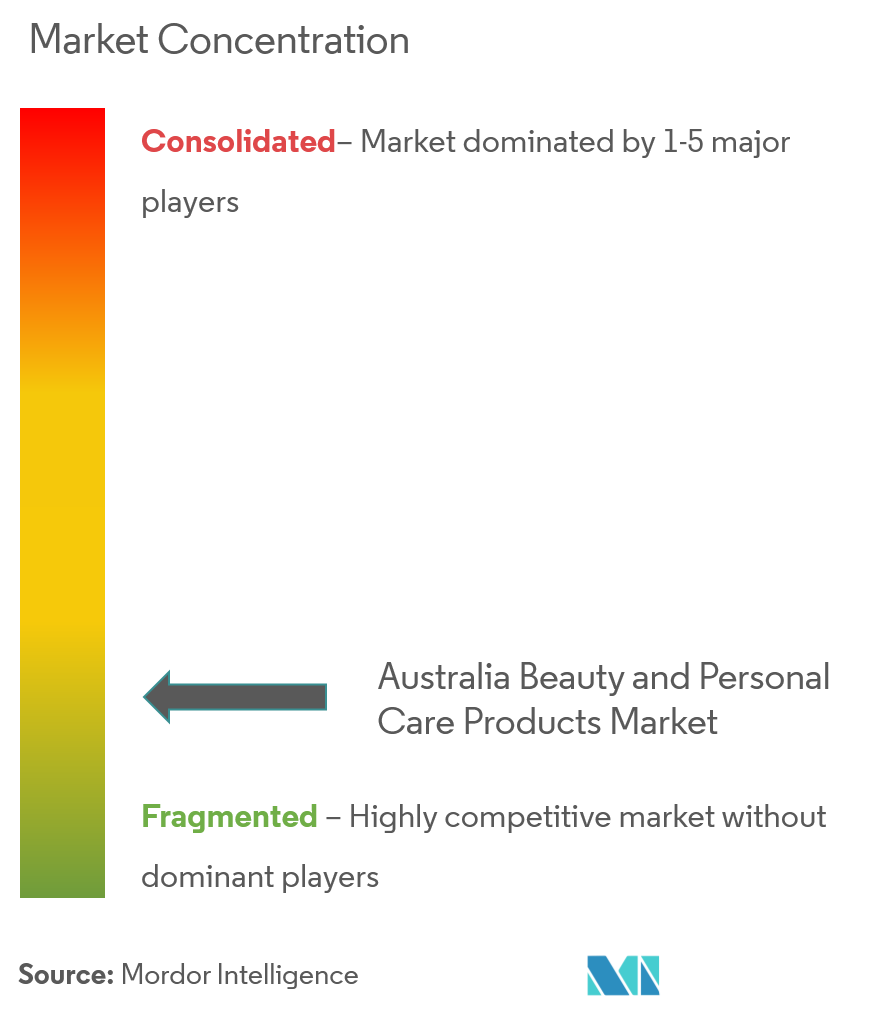 L'Oreal SA, Estee Lauder, Procter Gamble, Unilever, Colgate-Palmolive Company