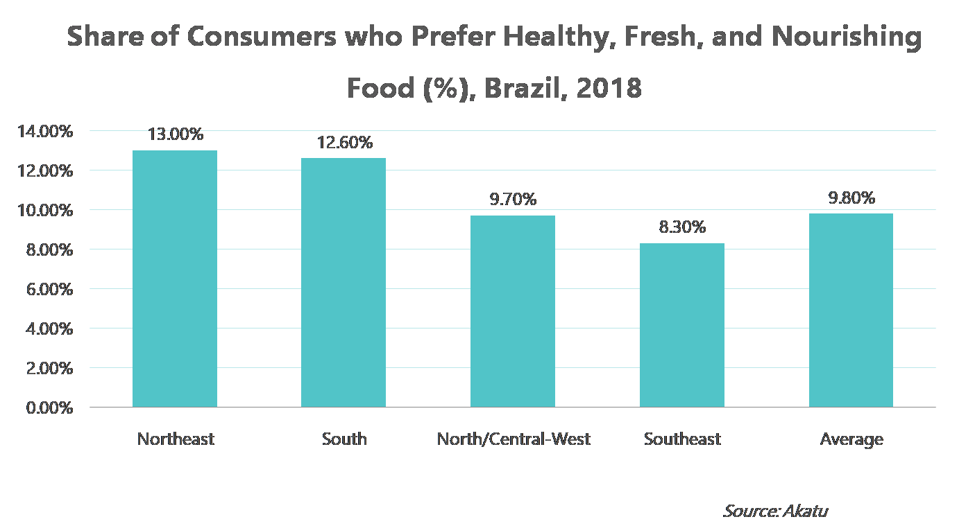 Participação no mercado de barras de cereais na América do Sul