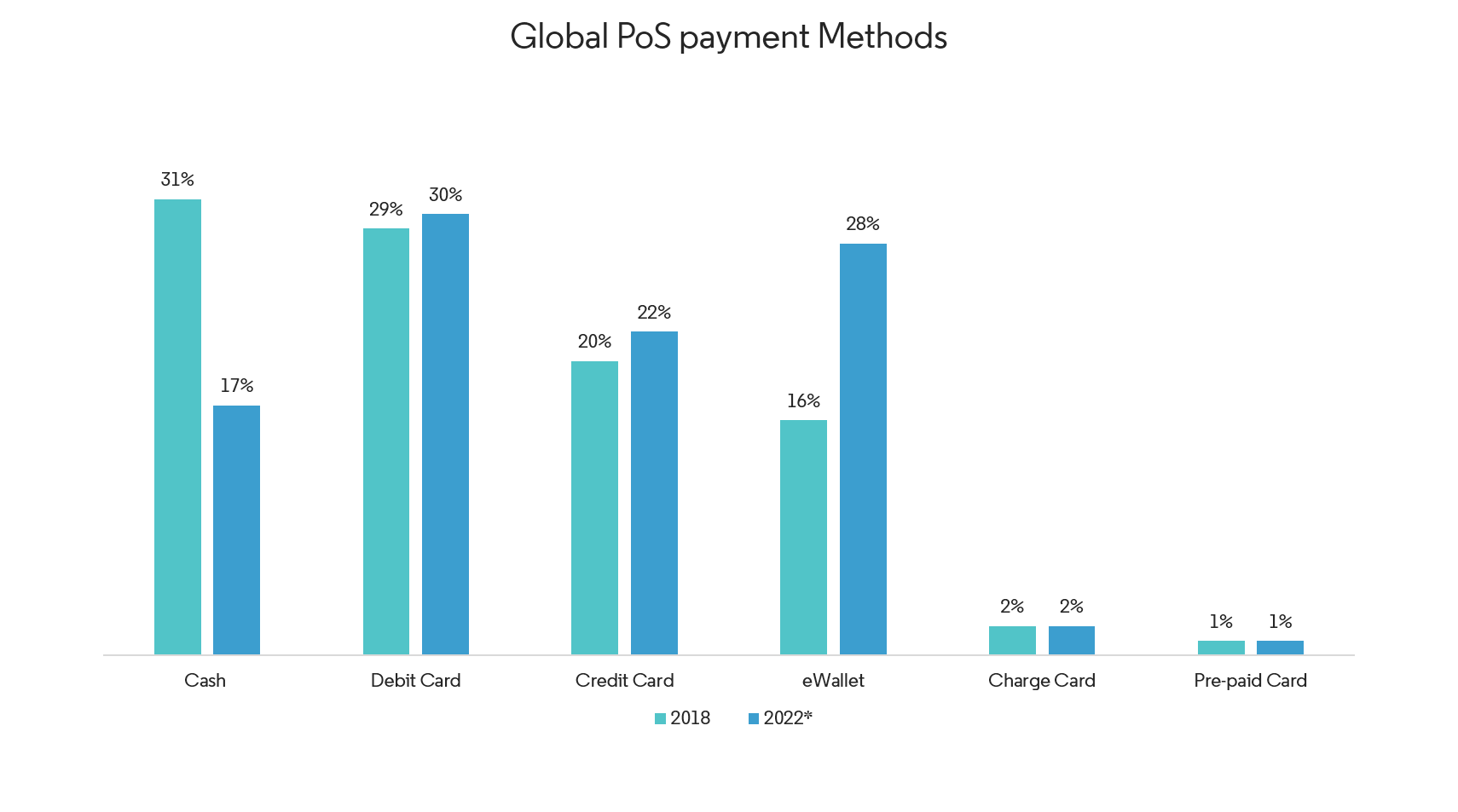 ThirdPartyPaymentMarket5