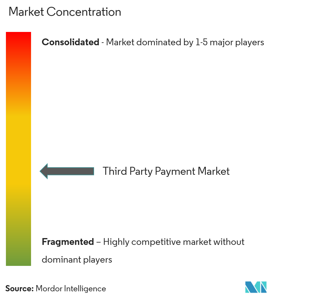 第三方支付市场3