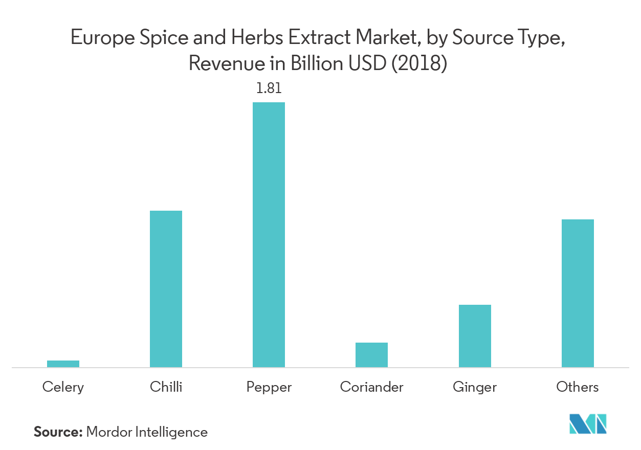 Europe food colorant market 3