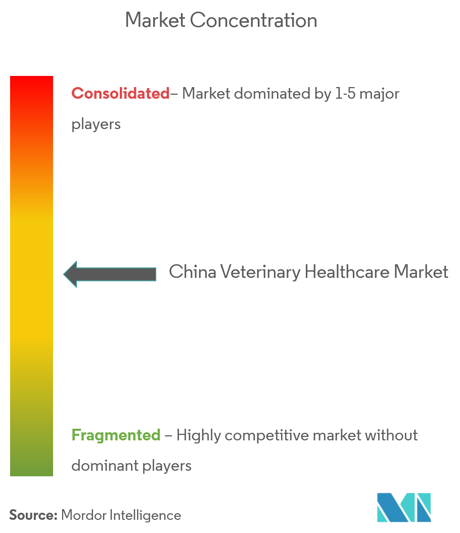 China Veterinary Healthcare Market Analysis - Industry Report - Trends,  Size & Share