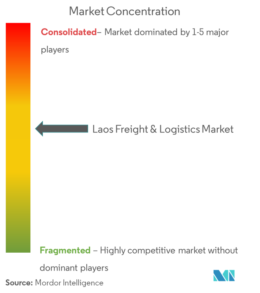 concentración_logistica_laos