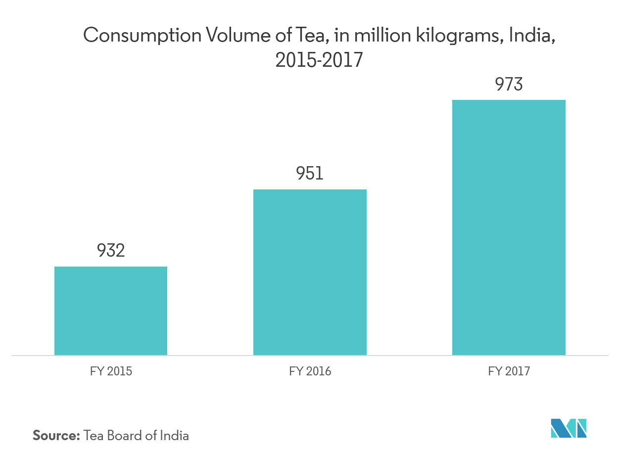 Automatic Tea Bag Packaging Equipment Market Share