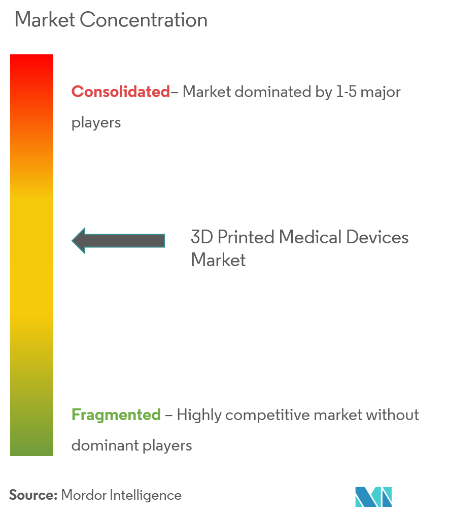 Tập trung thị trường thiết bị y tế in 3D