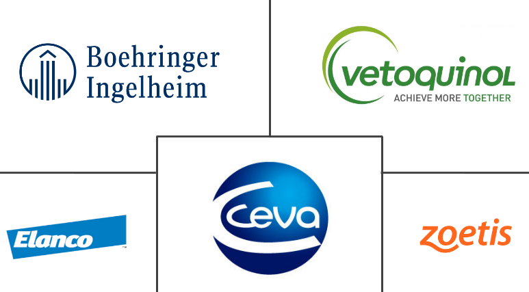 Germany Veterinary Healthcare Market Analysis - Industry Report - Trends,  Size & Share