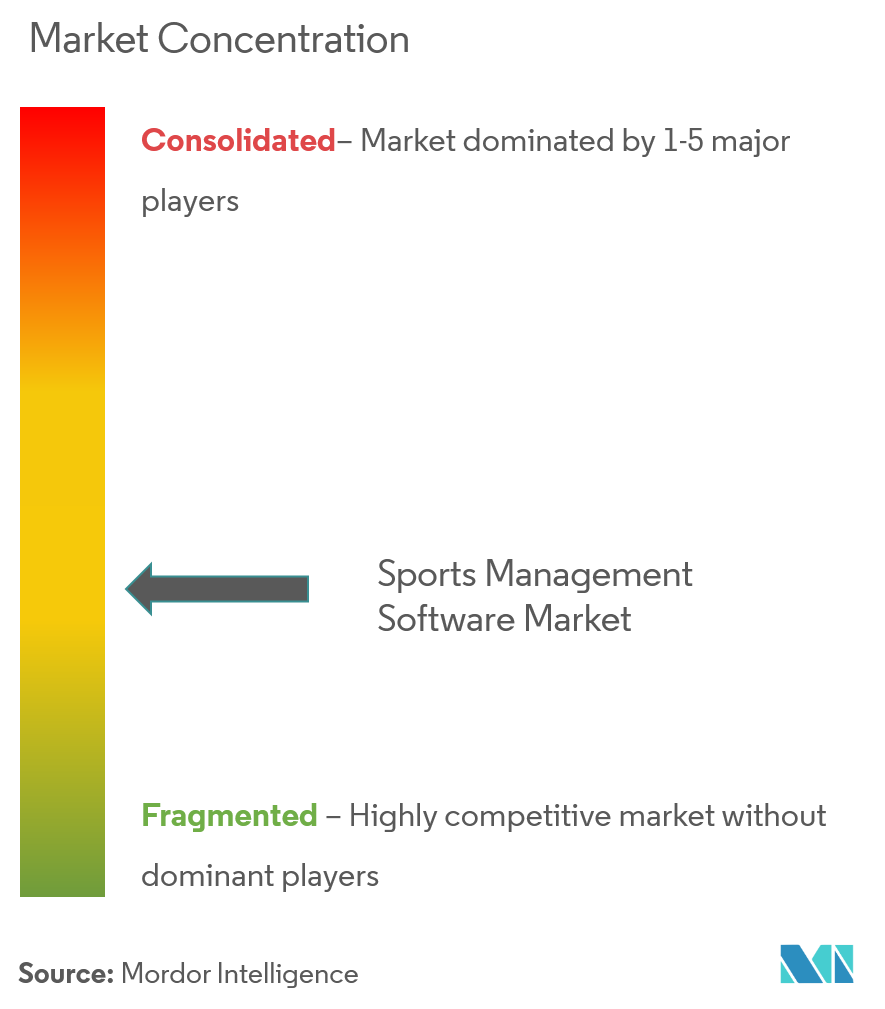 Omnify Inc.、Sports Engine Inc.、Jonas Club Software、CourtReserve.com、Active Network LLC