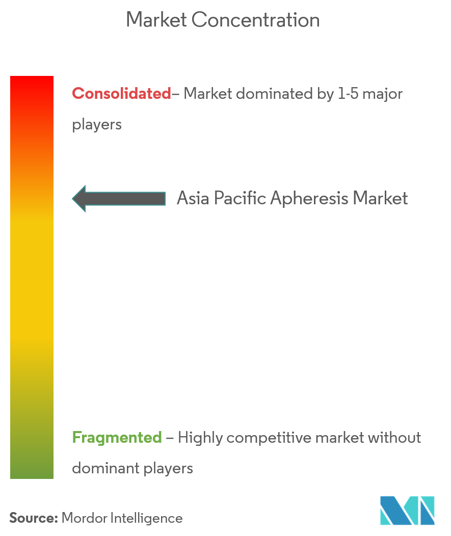 Asia Pacific Apheresis Market_4