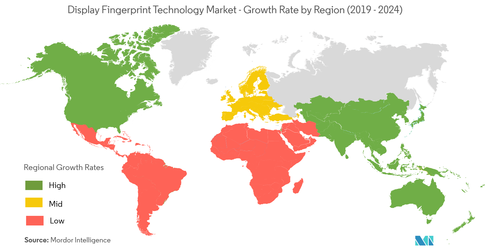 exibir mercado de tecnologia de impressão digital