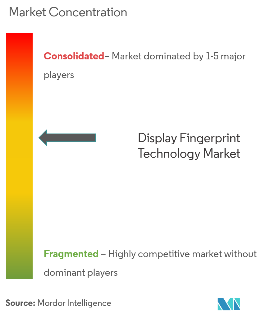 afficher le marché de la technologie des empreintes digitales