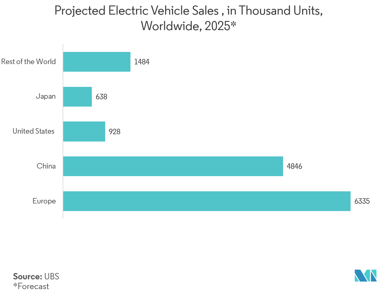 Automotive Power Module Packaging Market Share