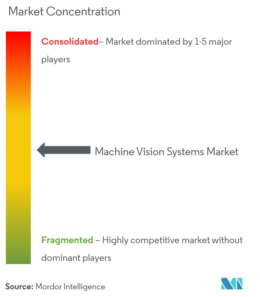 Tập trung thị trường hệ thống thị giác máy