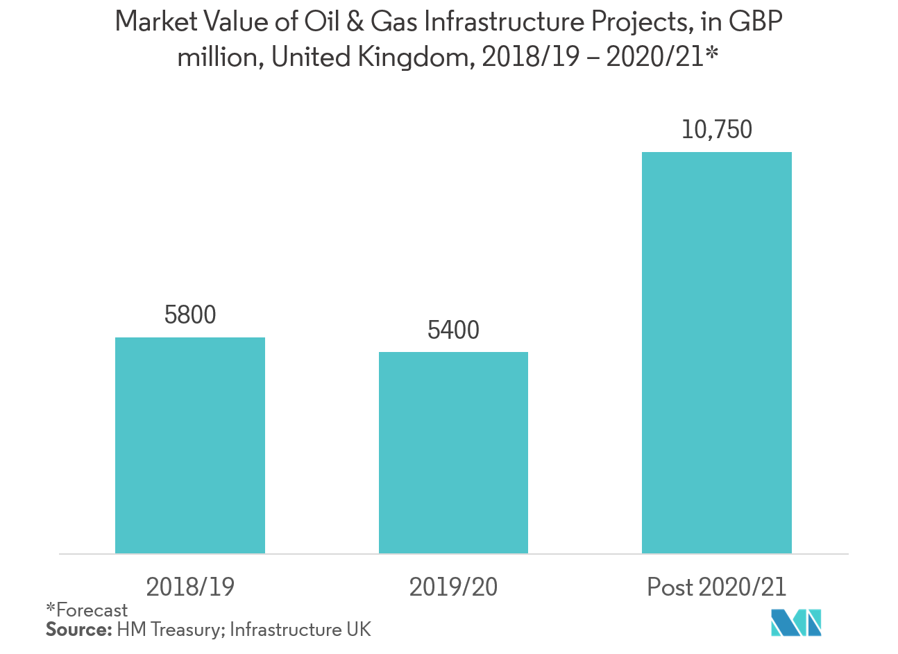 Sistemas inerciales en el crecimiento del mercado de energía e infraestructura.