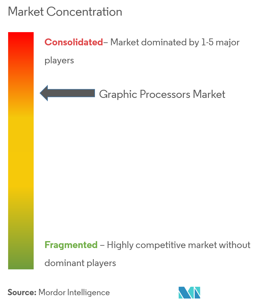 Análise de mercado de processadores gráficos