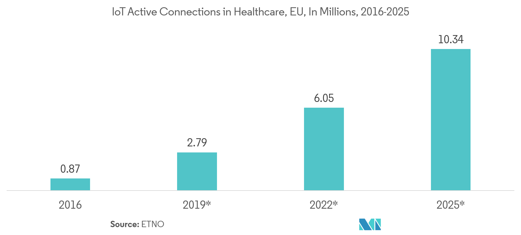 Tendencias del mercado de dispositivos telemétricos