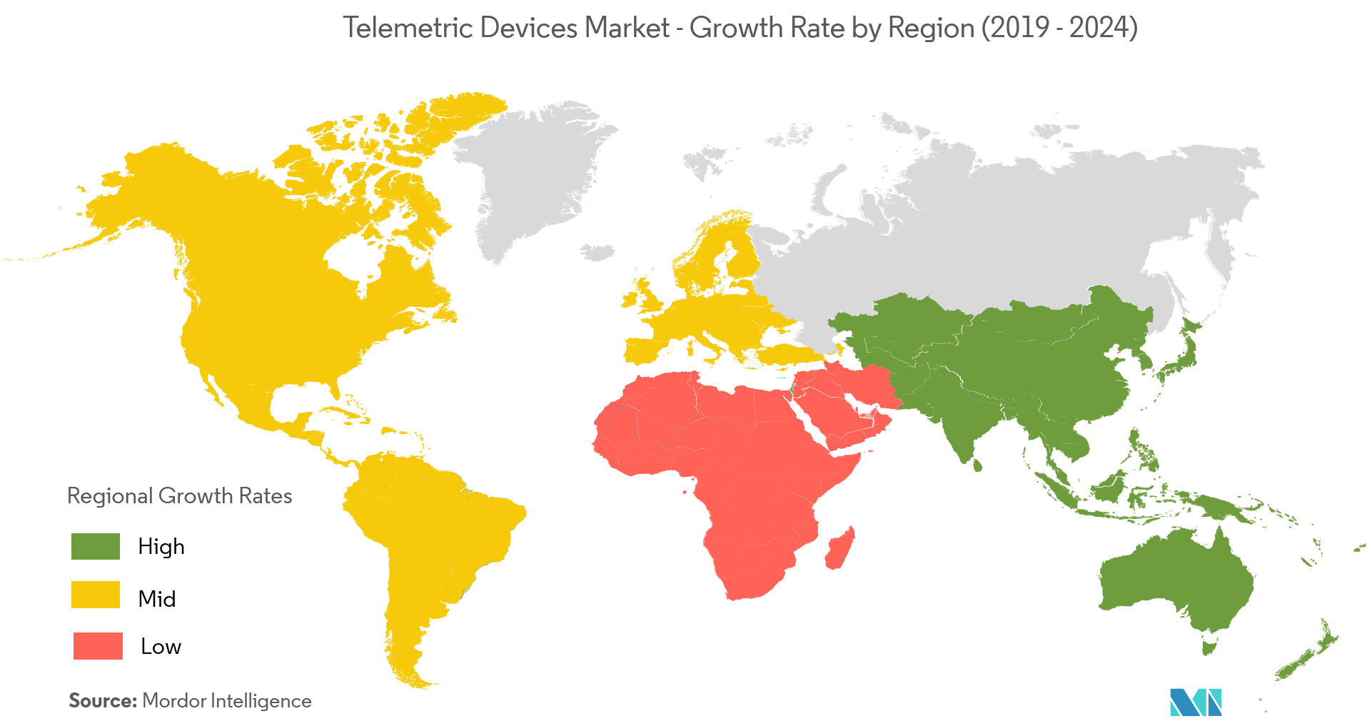 Telemetric Devices Market Report