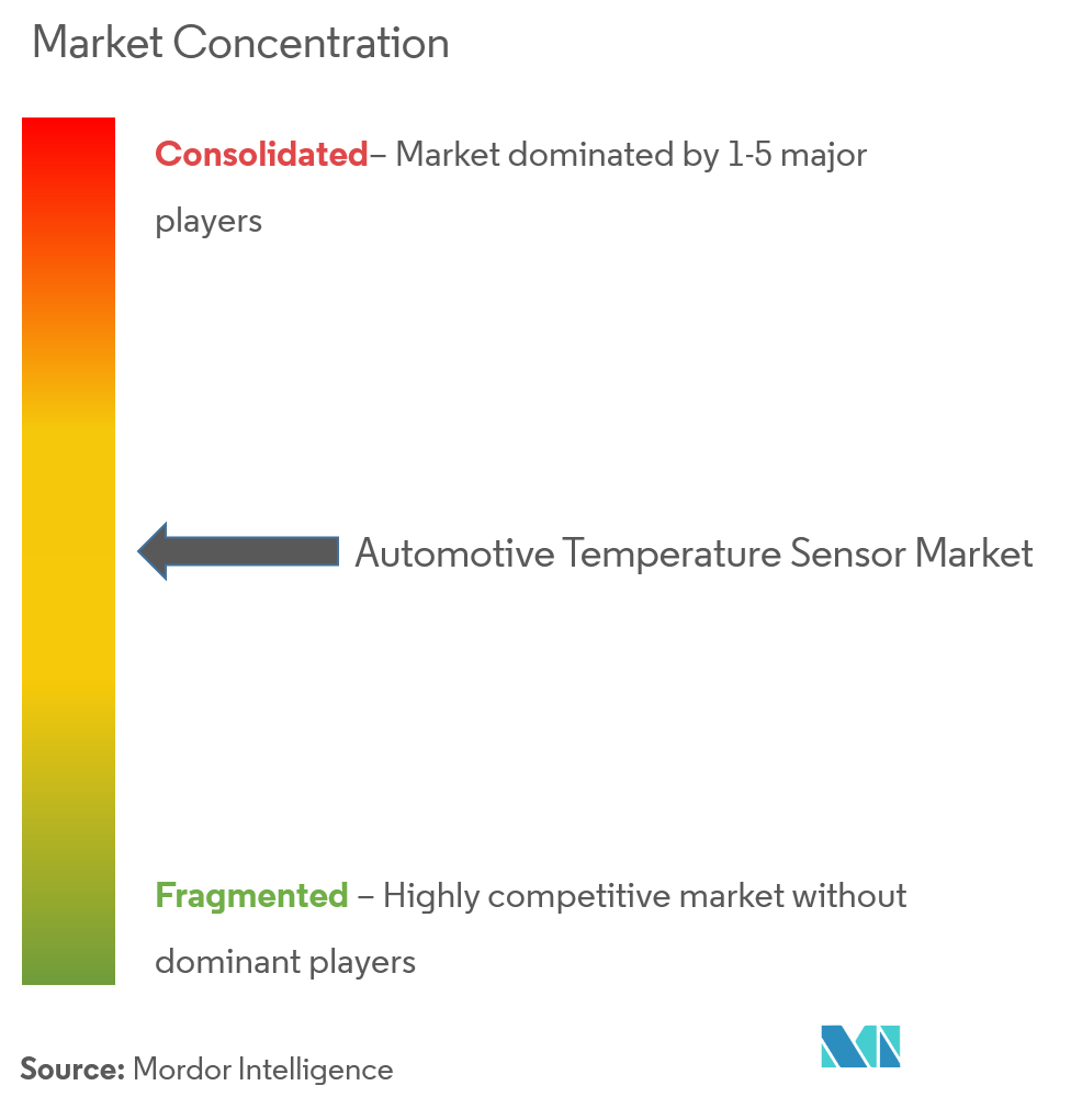 Automotive Temperature Sensor Market Concentration Sensata Technologies Inc., NXP Semiconductors N.V., Amphenol Corporation, Robert Bosch GmbH, Continental AG