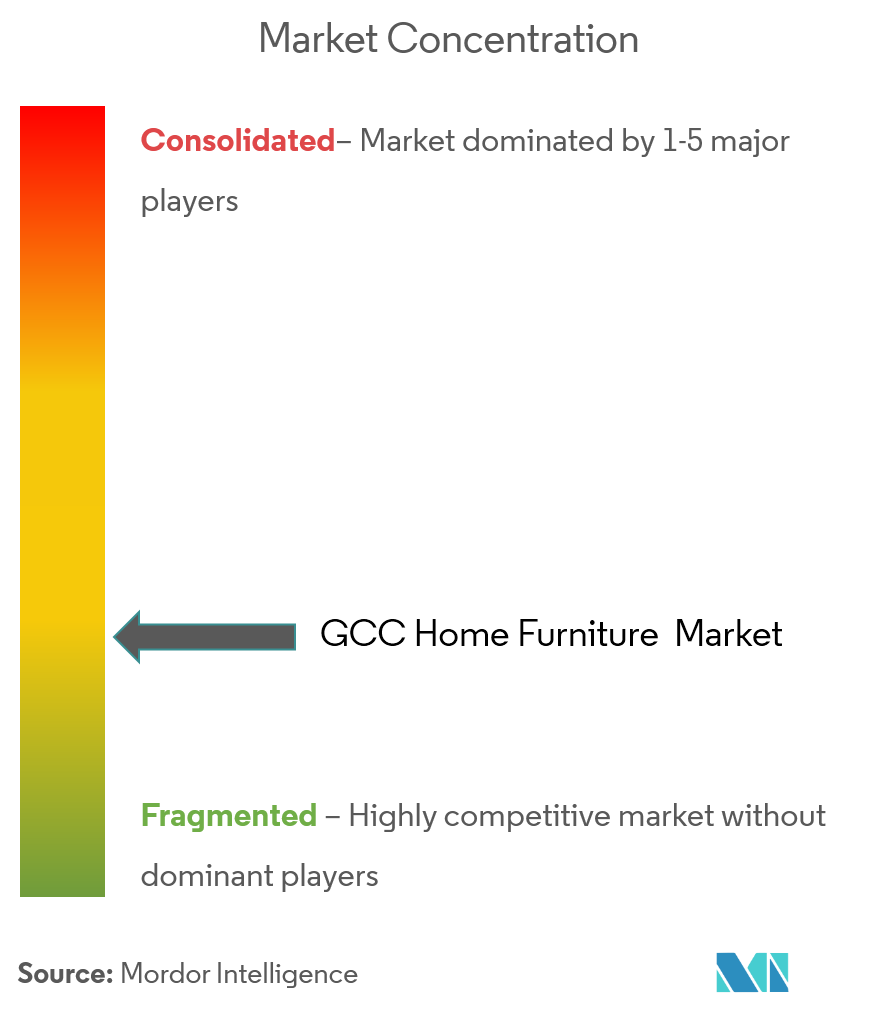 marketconcentration