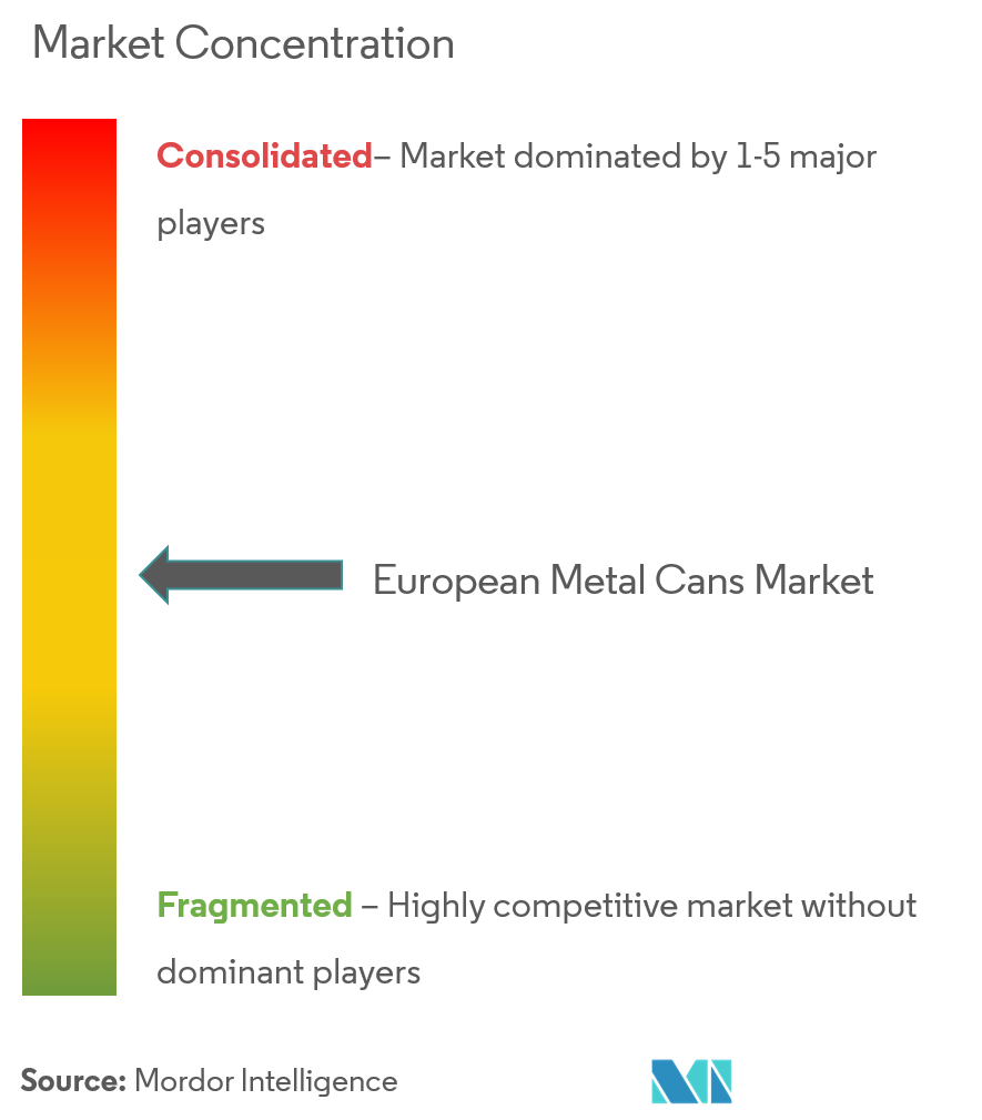 Europe Metal Cans Market