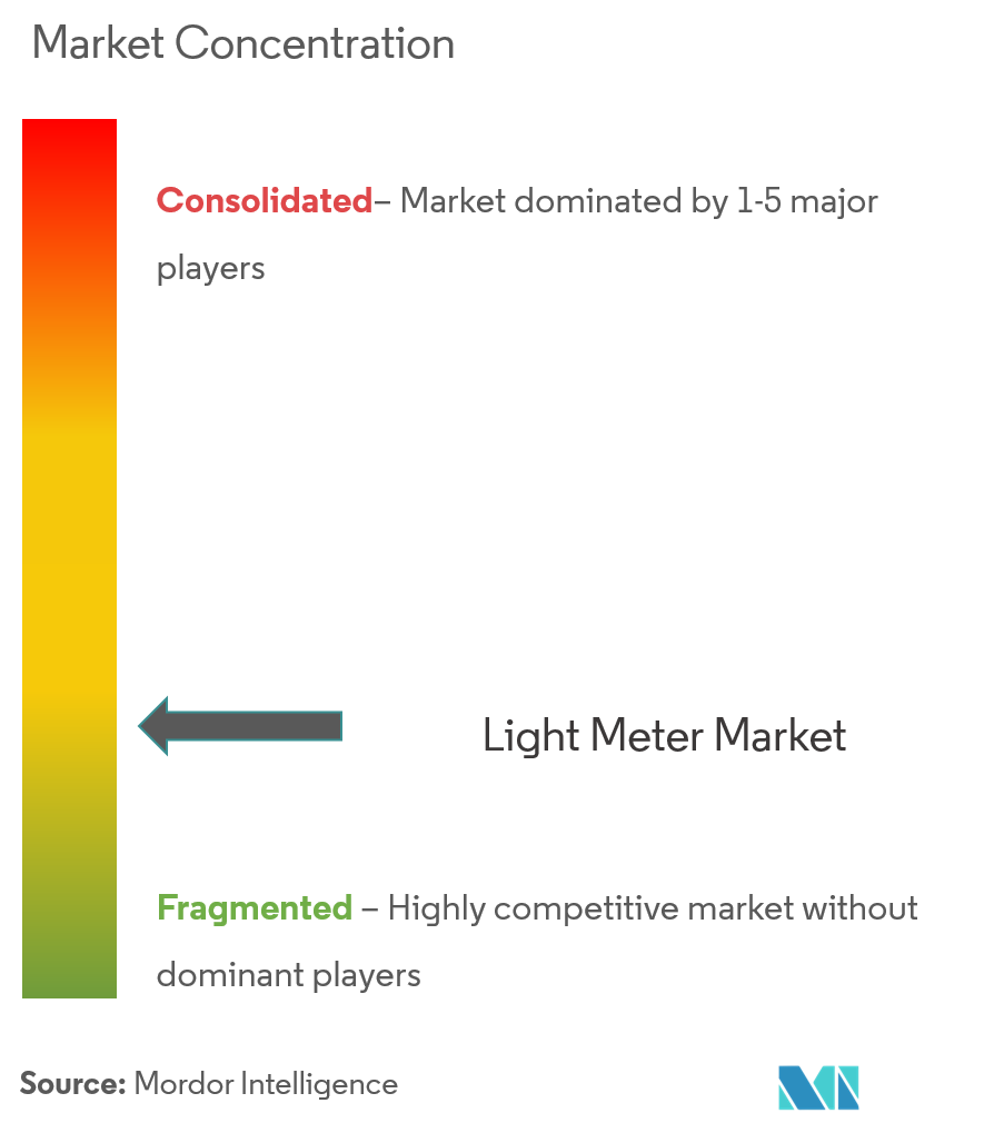 light meter market