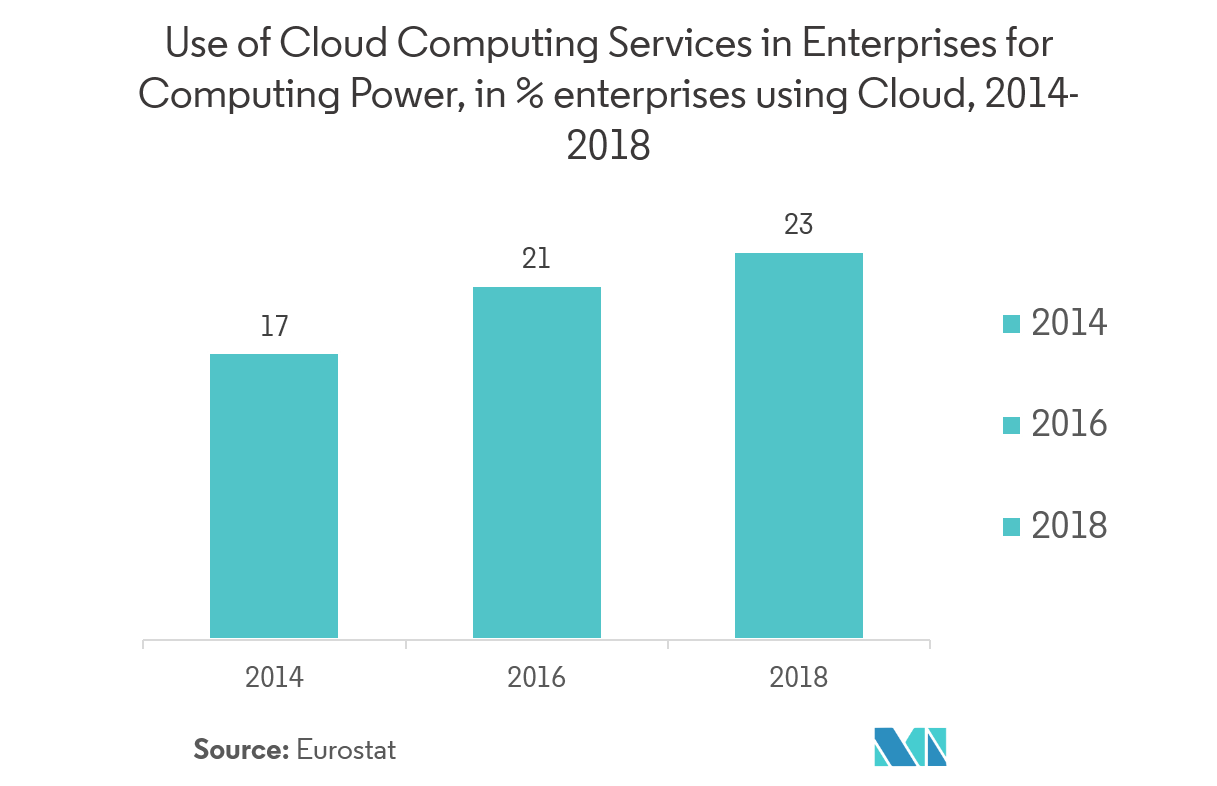 Server Microprocessor Market Size, Share 2022 27