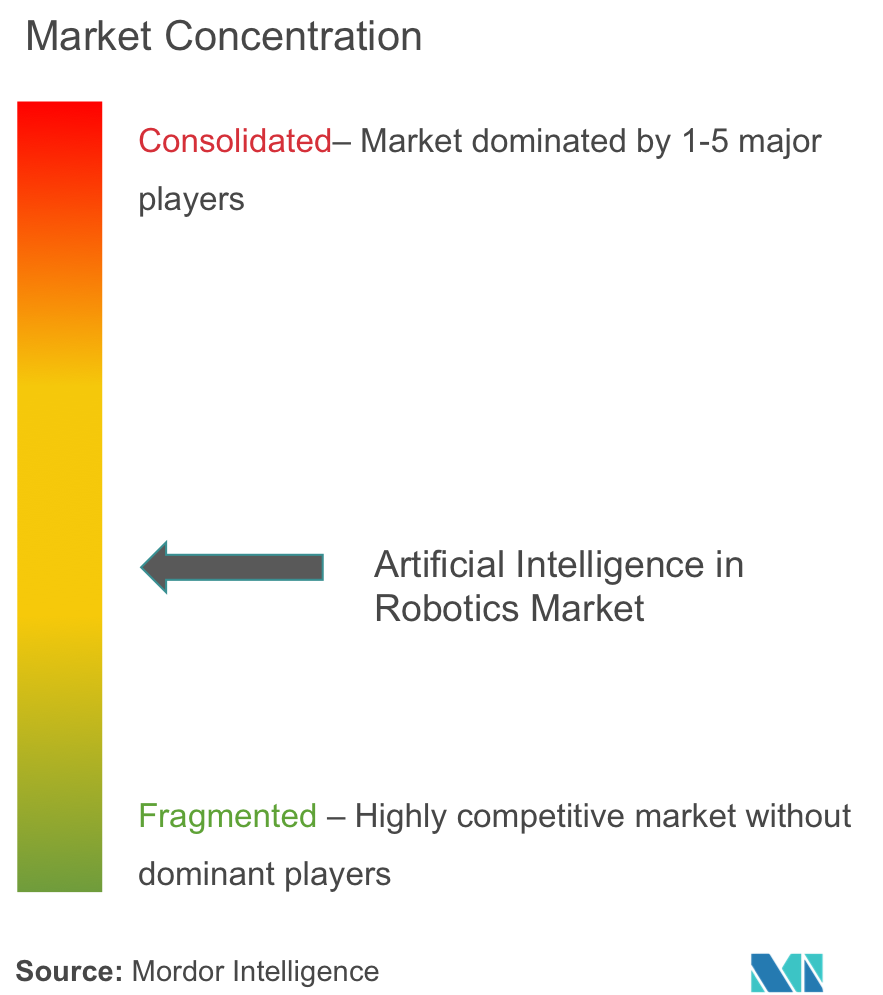 Artificial Intelligence in Robotics Market Concentration