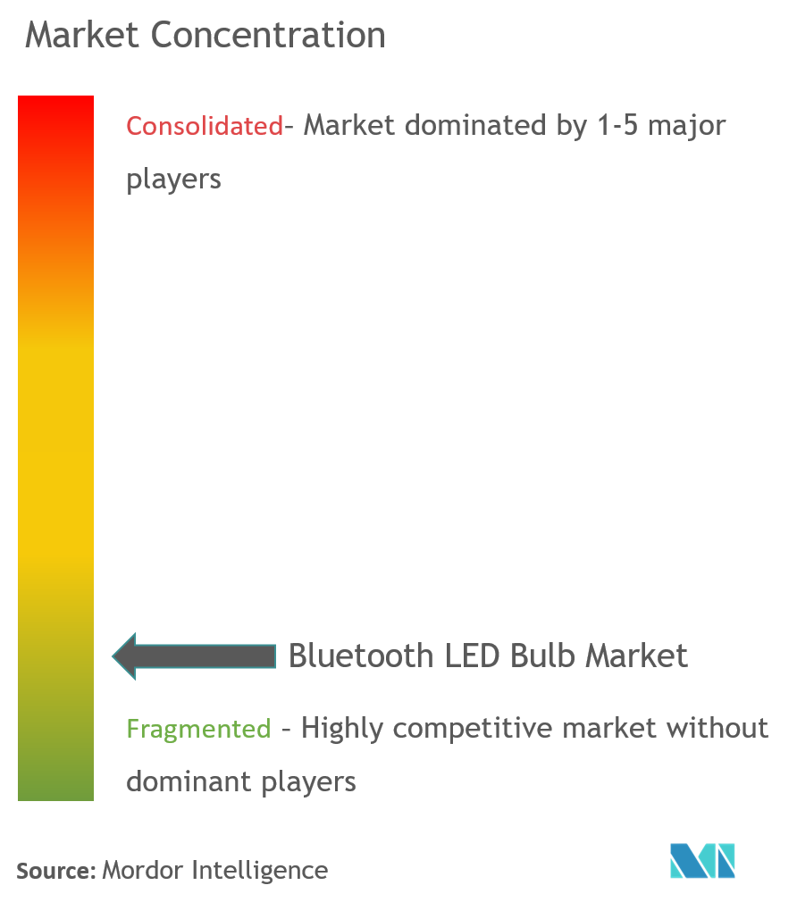 Bluetooth LED Bulb Market Concentration Acuity Brands Lighting Inc., Delta Light N.V., Eaton Corporation PLC., General Electric Company, Osram GmbH