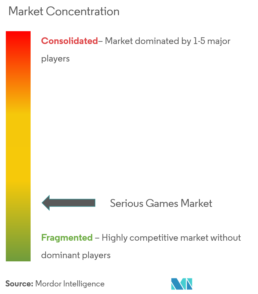 Serious Games Market