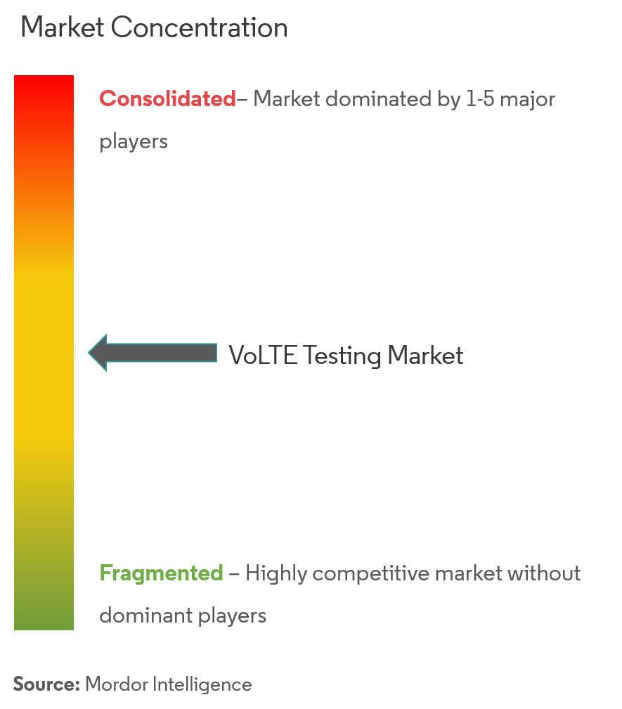 Rohde Schwarz GmbH Co KG, ATT Inc., Verizon Communications Inc., Bolsa de Valores de Telecomunicaciones LM Ericsson, Reliance Jio Infocomm Limited