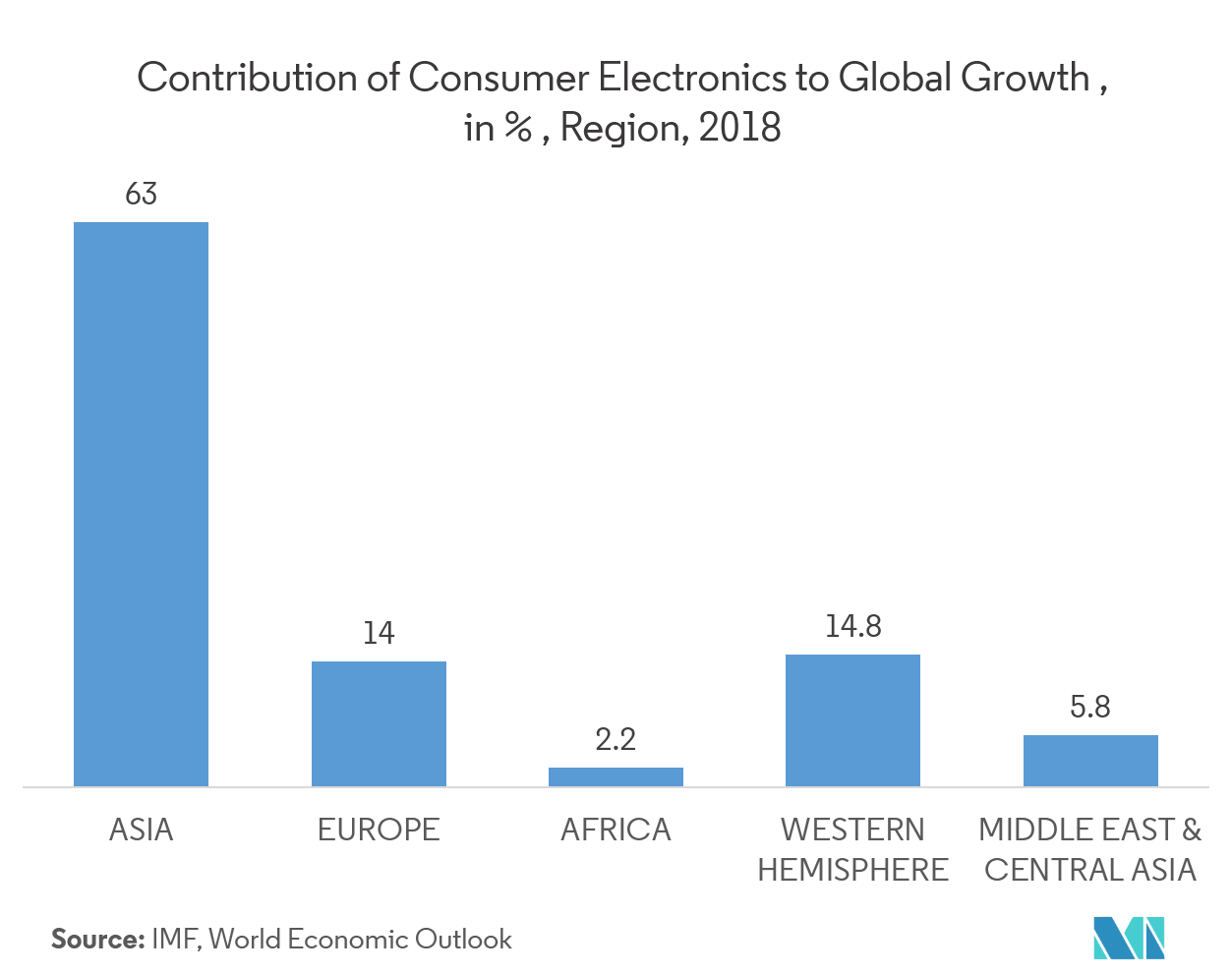 Thin Layer Deposition Market Key Trends