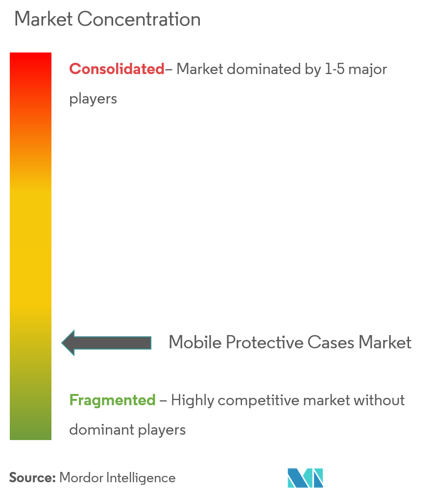 Mobile Protective Cases Market  Concentration