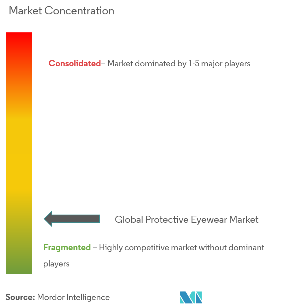 Protective Eye wear Market 2022 27 Industry Share, Size, Growth