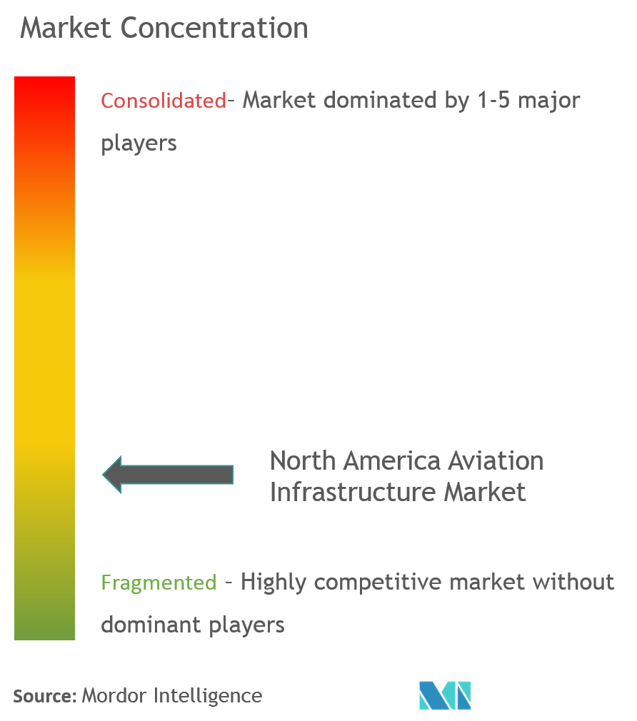 NAAviationMarket_landscape