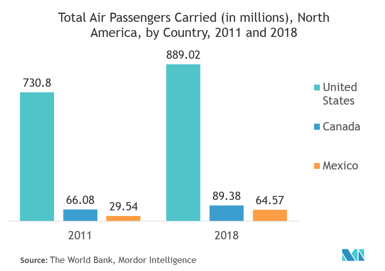 NAAviationMarket_Trends