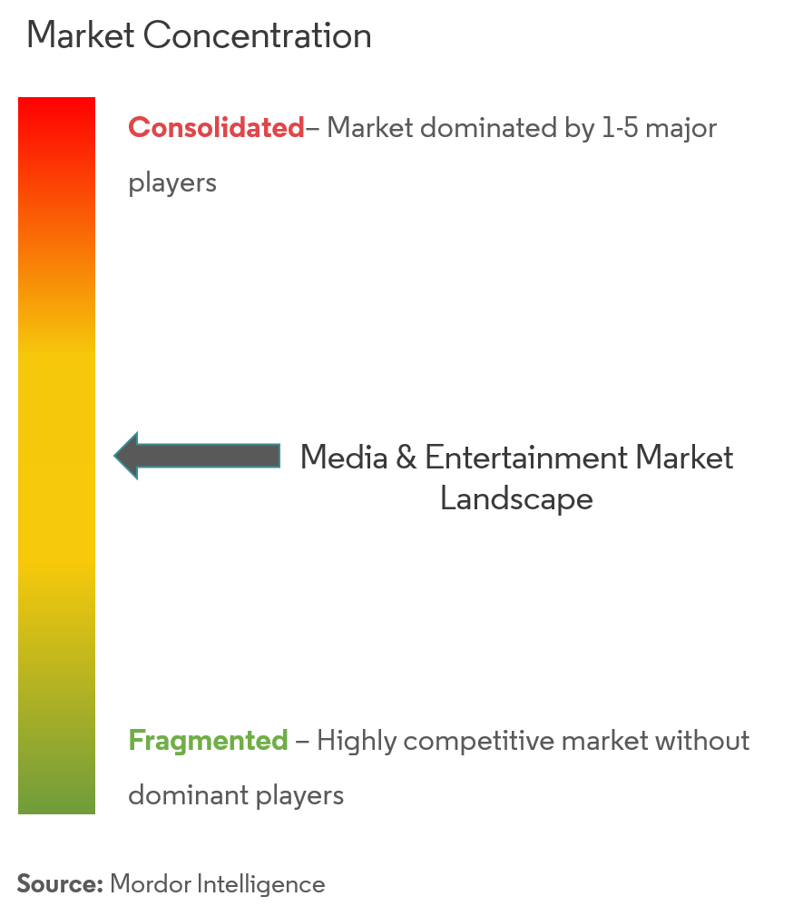 Media and Entertainment Market Concentration