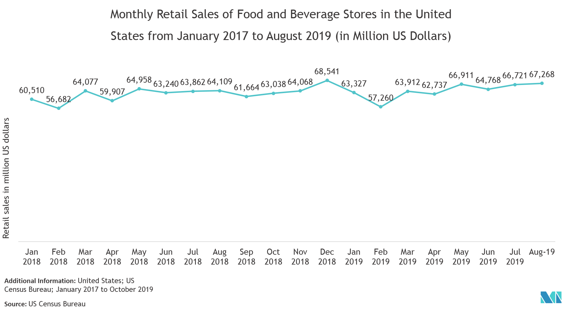 laminated labels market trends