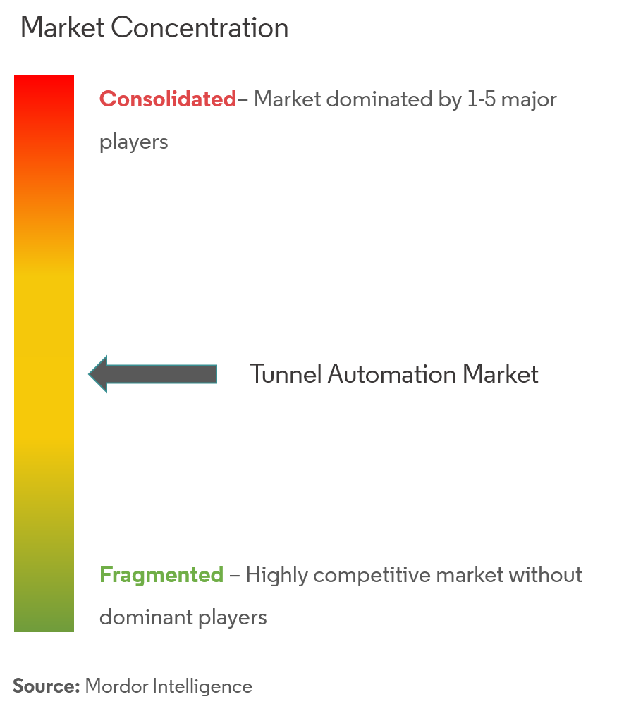 Siemens AG, Johnson Controls Inc, ABB Limited, SICK AG.