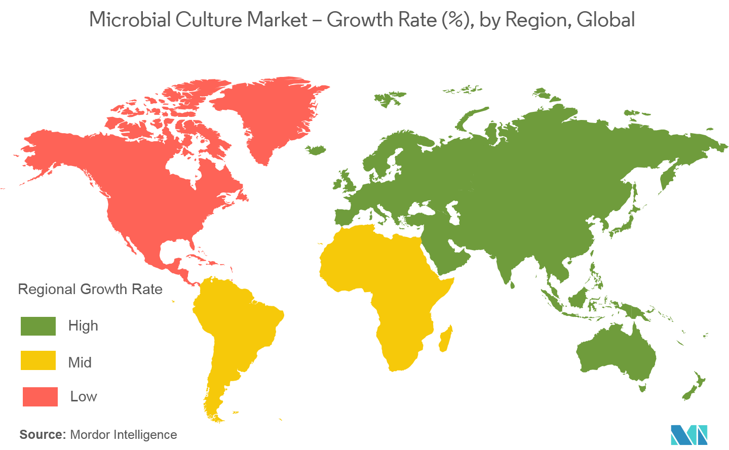 Microbial Culture Market Analysis