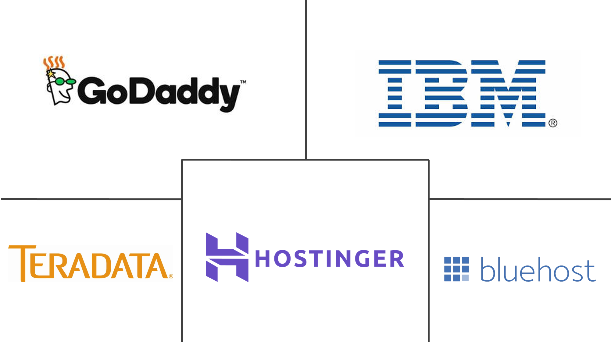 Data Processing and Hosting Services Market Major Players