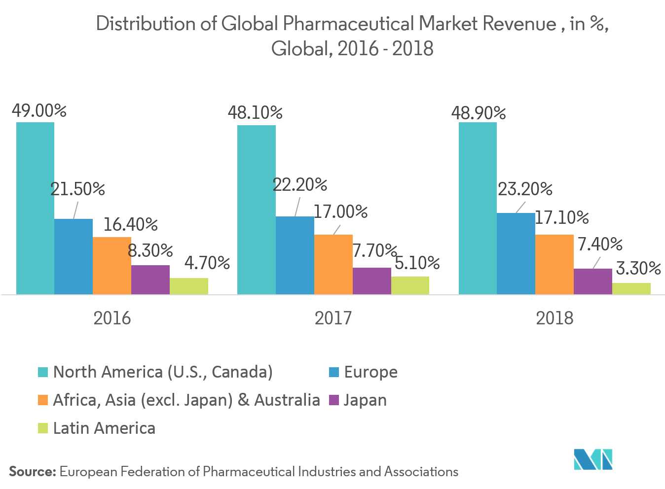 HighBarrier Packaging Film Market Growth, Size 2022 27