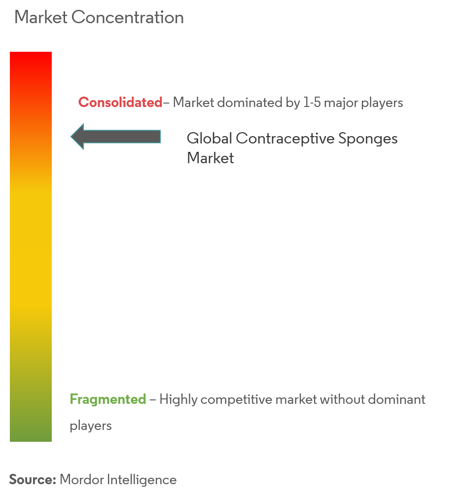 Mayer Laboratories, Inc.、Tree of Life Pharma Ltd.、Inothera