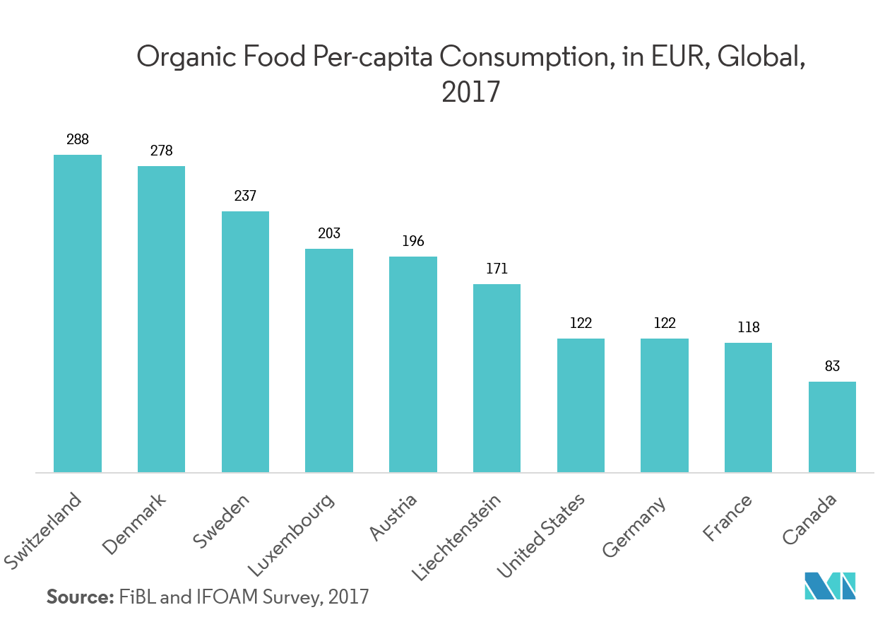 Produce Packaging Market 2022 27 Industry Share, Size, Growth
