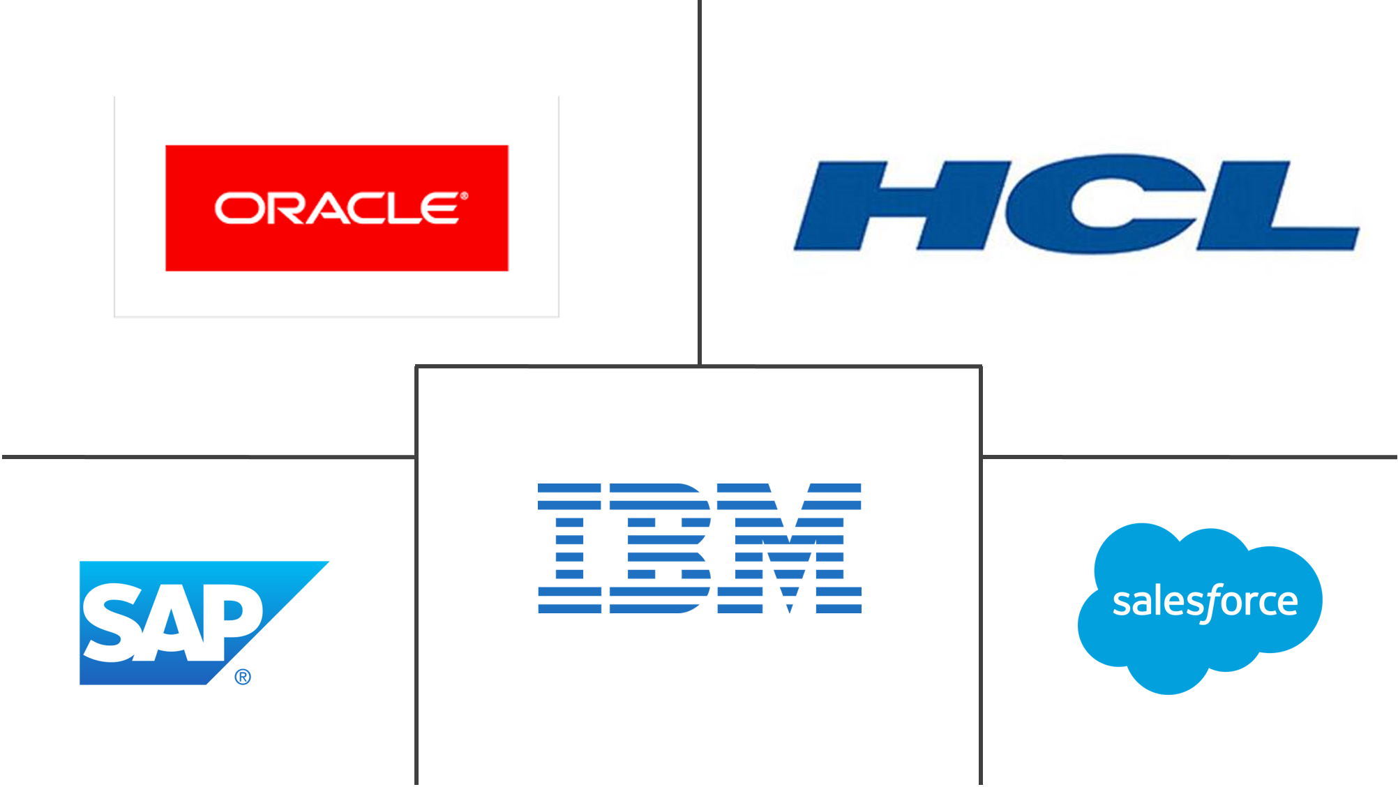 Major players in Multichannel Order Management industry