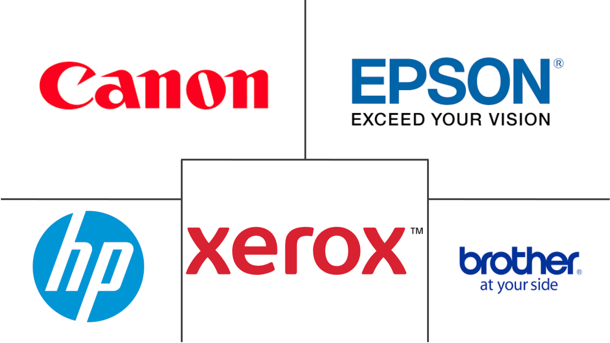 Inkjet Printing Market 2021 26 Industry Share, Size, Growth