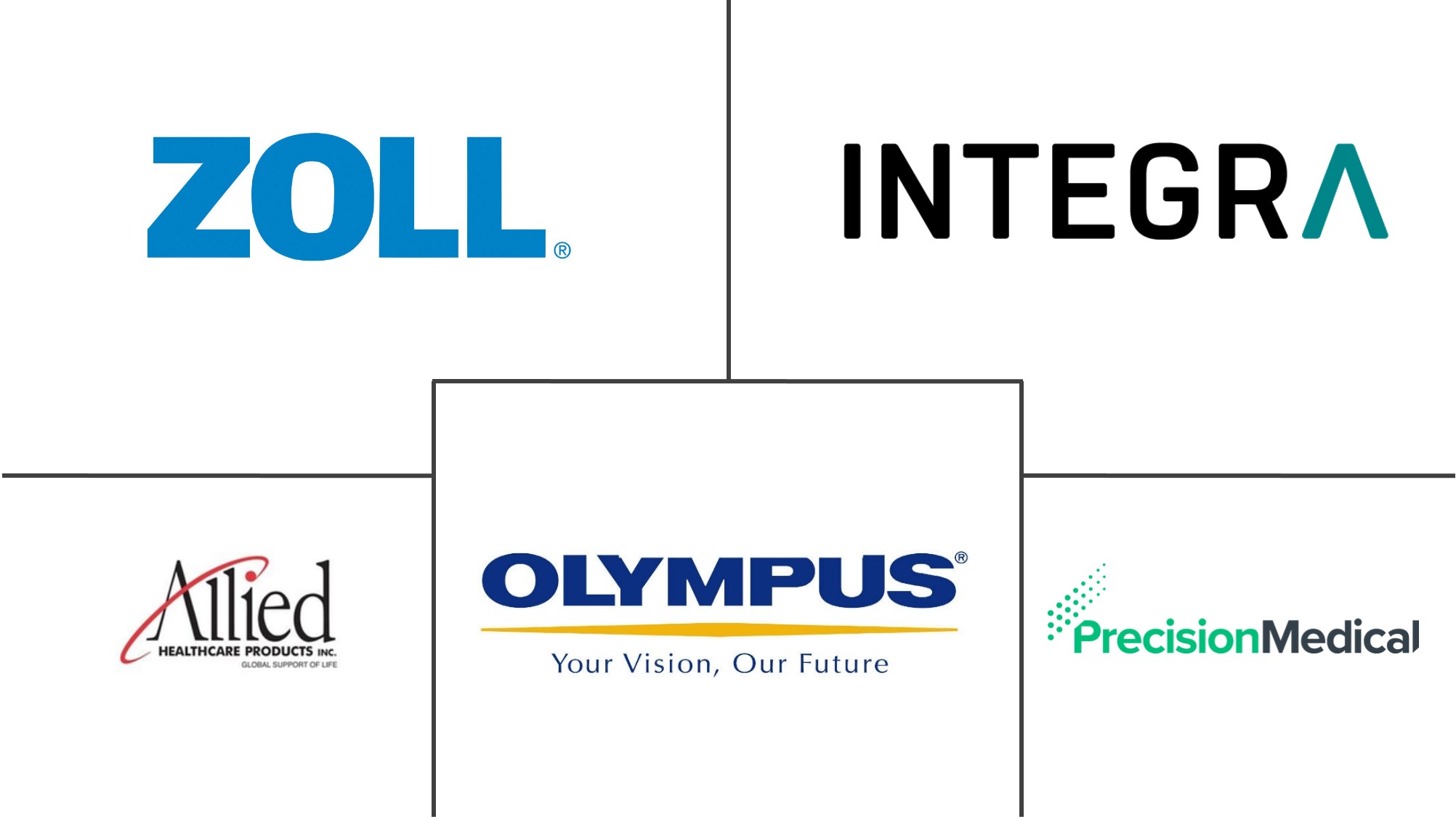 Medical Suction Devices Market 2022 27 Industry Share, Size